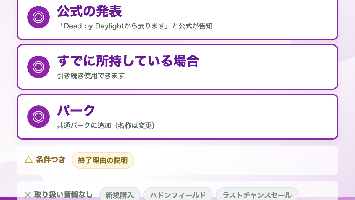 結論：2026年1月に販売終了しました