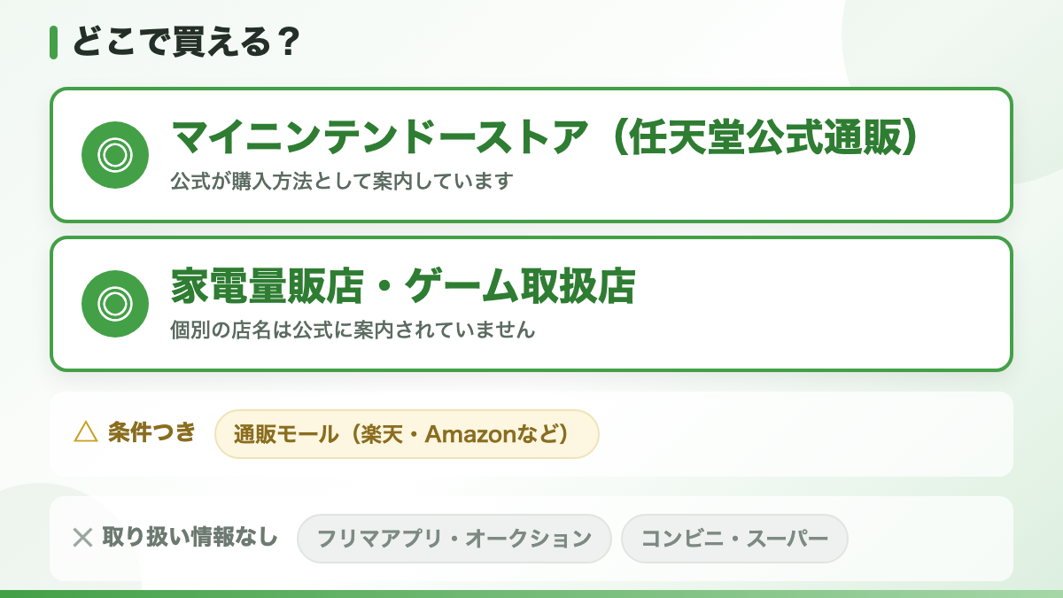 使えるのは「ゼルダの伝説シリーズ」のamiiboです