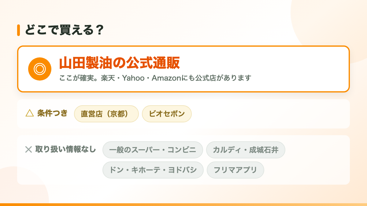 へんこ万能だれが買えるのは「山田製油の公式通販」です
