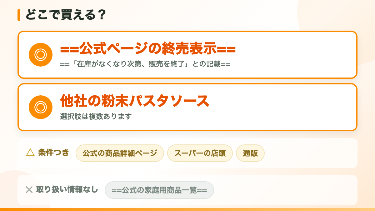 結論：公式の商品一覧に掲載がありません
