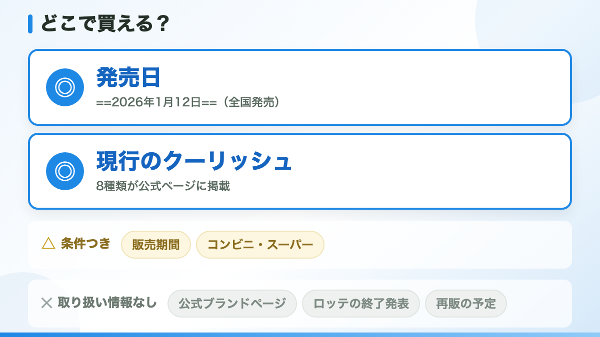 結論：公式の現行ラインナップに掲載がありません