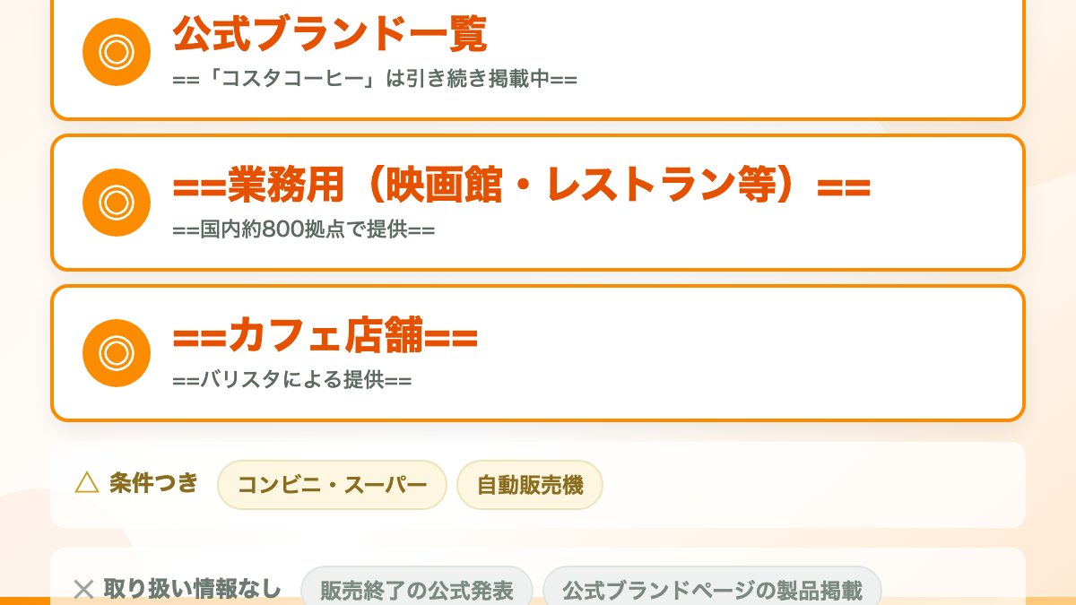結論：終売の公式発表はありませんが、公式ページから製品が見当たりません