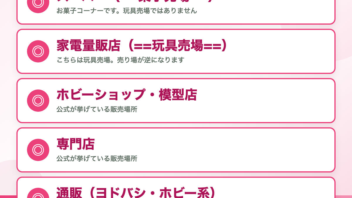 サンリオ スーパーカブが売っている場所