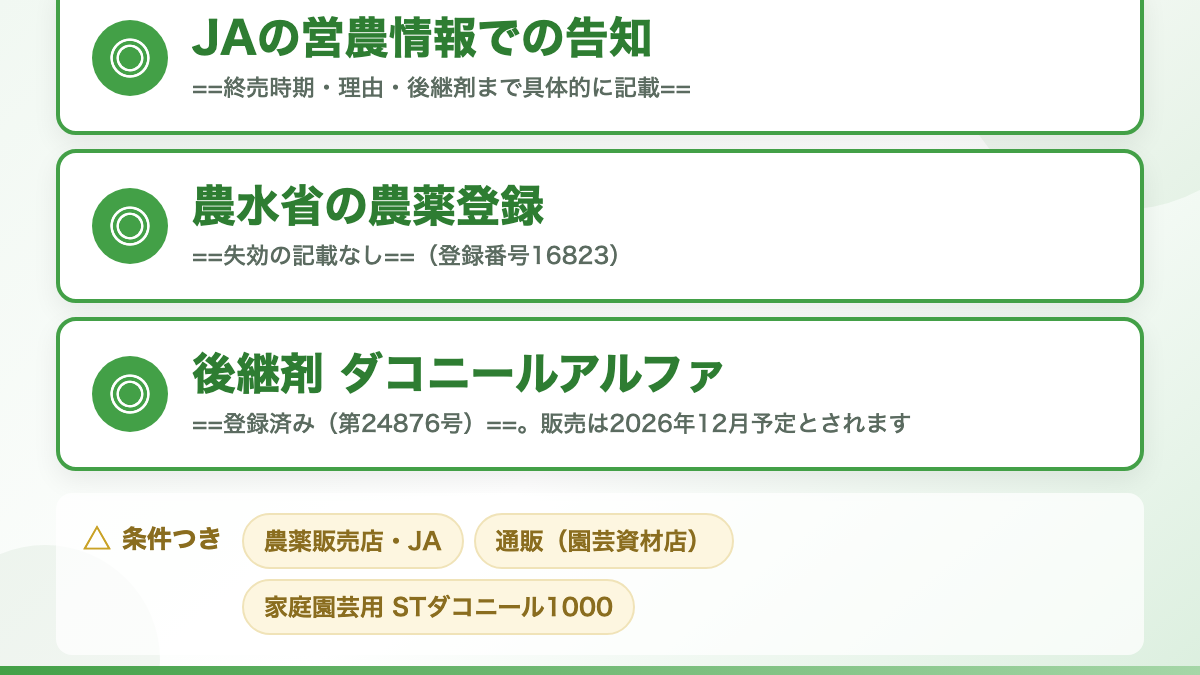 結論：終売の情報は出ていますが、メーカー公式サイトには記載が見当たりません