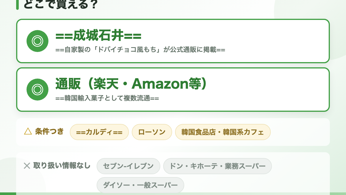 ドバイチョコ餅が買える場所