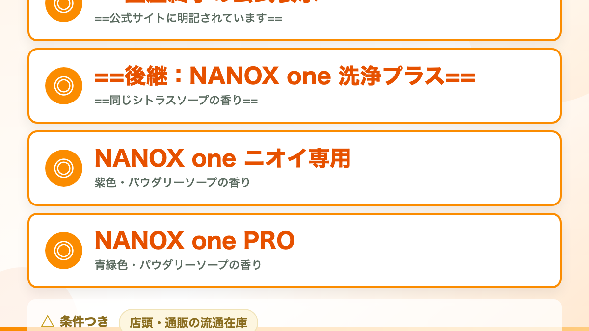 結論：公式に「生産を終了しました」と書かれています