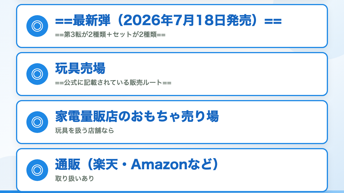 結論：販売終了ではありません