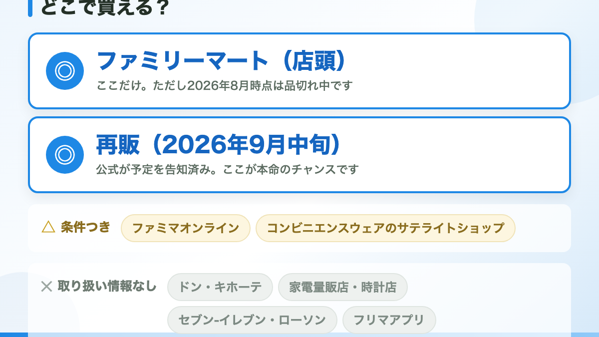 ファミマの時計が買えるのは「ファミリーマートの店頭」だけです