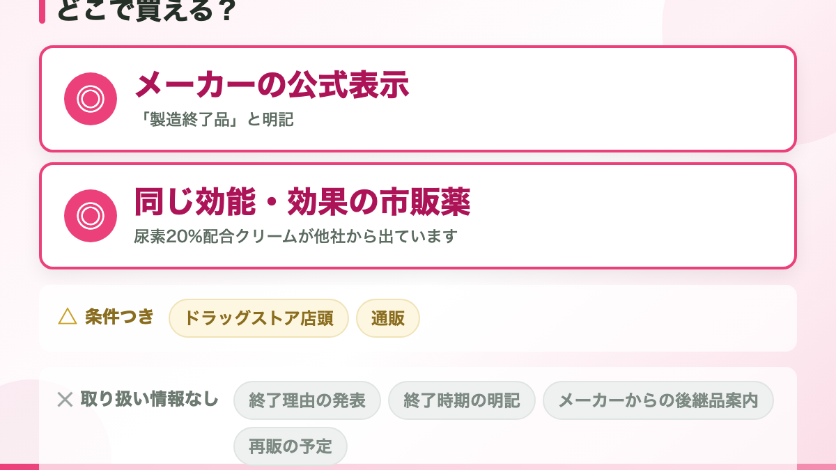 結論：フェルゼアHA20クリームは製造終了しています