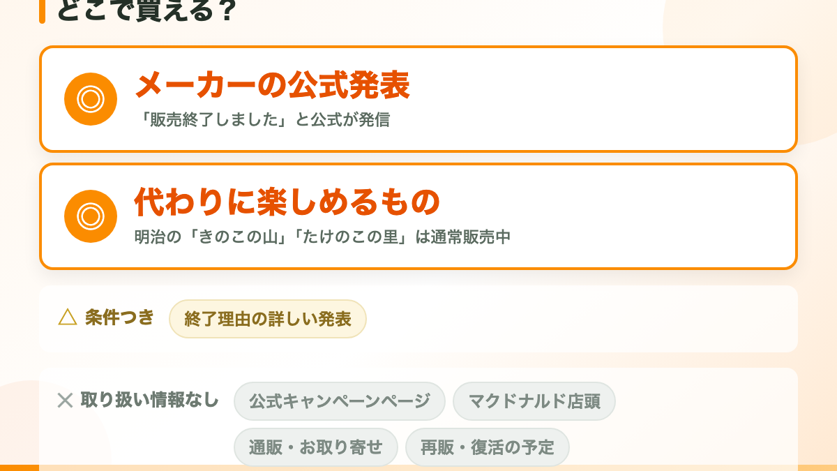 結論:マックフルーリーきのこの山は販売終了しています