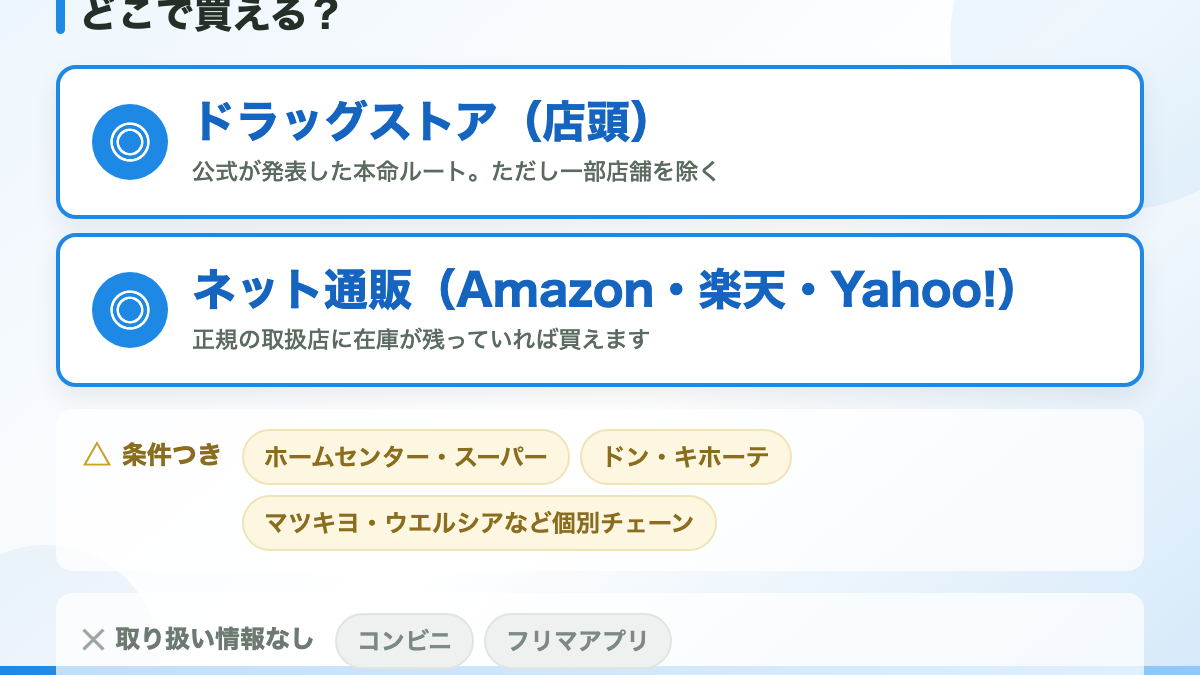 リステリン×ENHYPEN限定パックが売っていたのはドラッグストアです