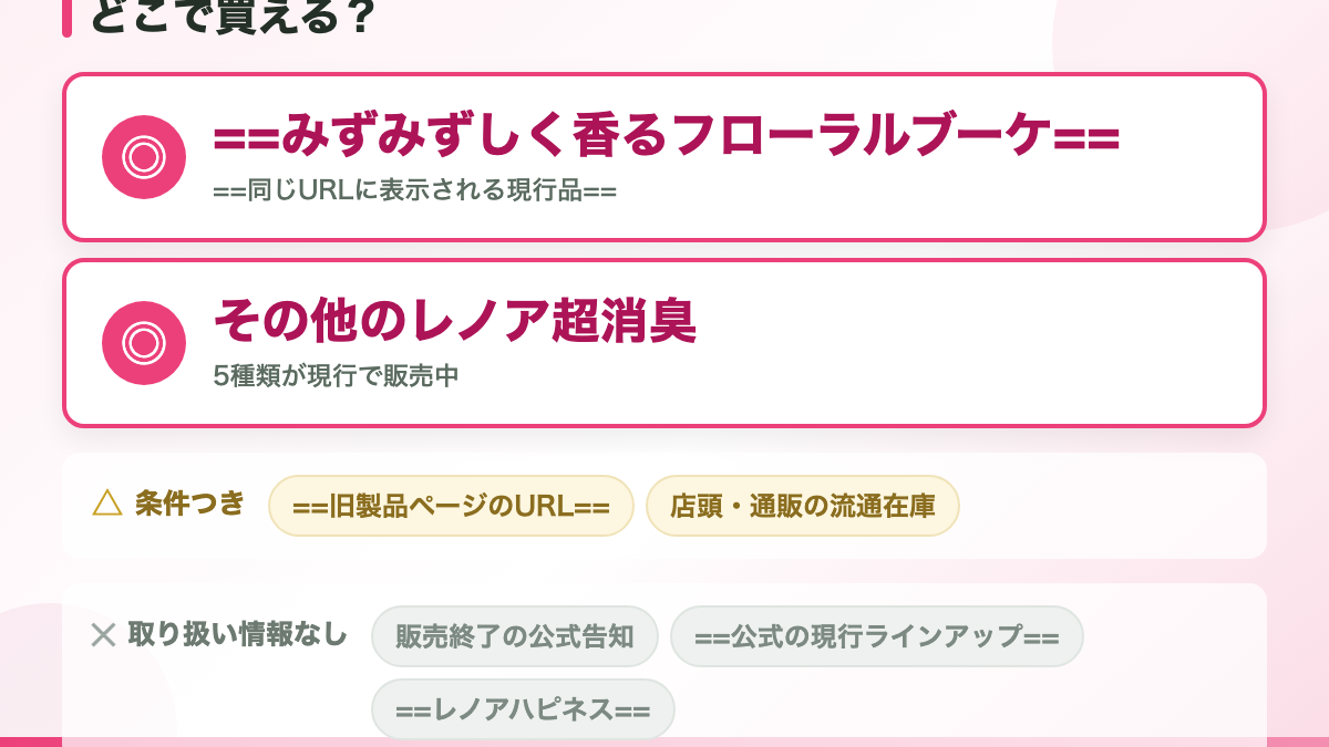 結論：公式の現行ラインアップに掲載がありません