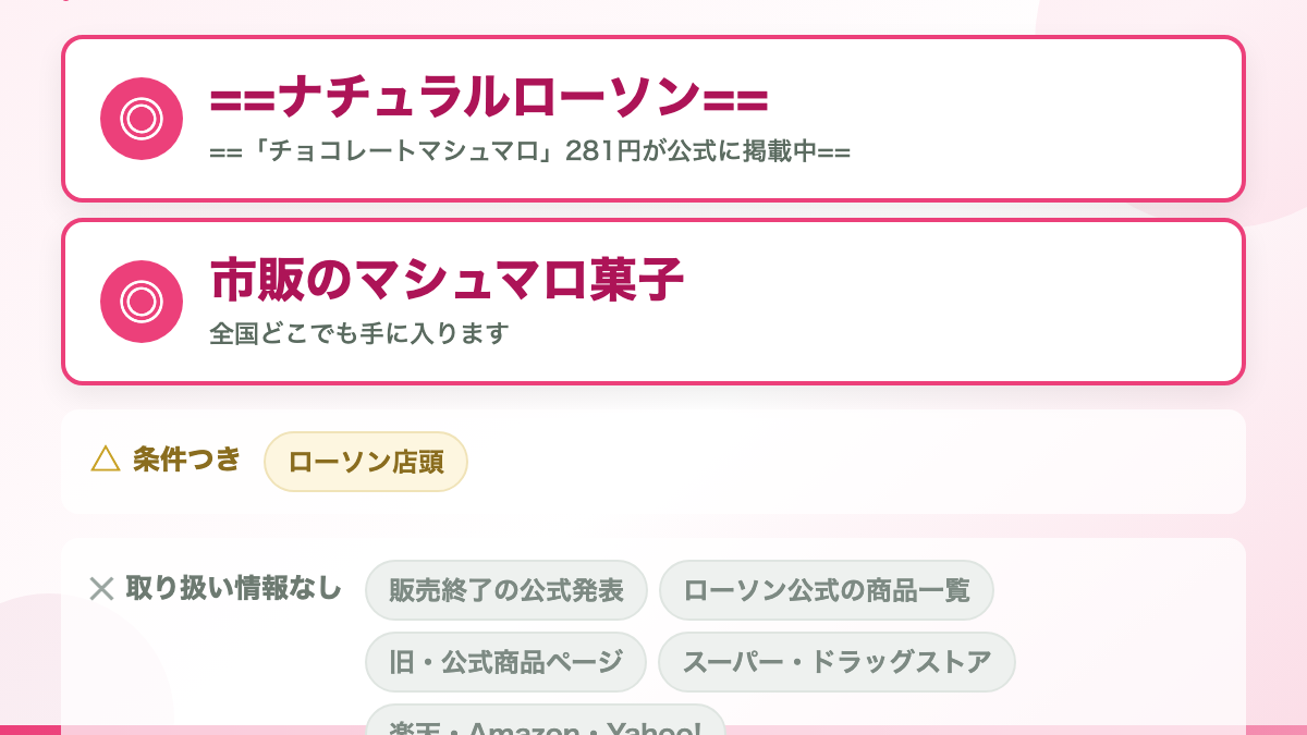 結論：販売終了の公式発表はありません（ただし公式の商品情報からは消えています）