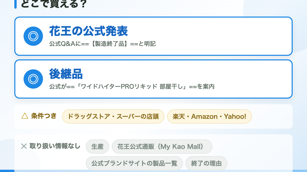 結論：ワイドハイター消臭専用ジェルは「製造終了品」です