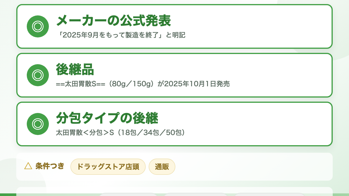 結論：太田胃散210gは製造終了しています