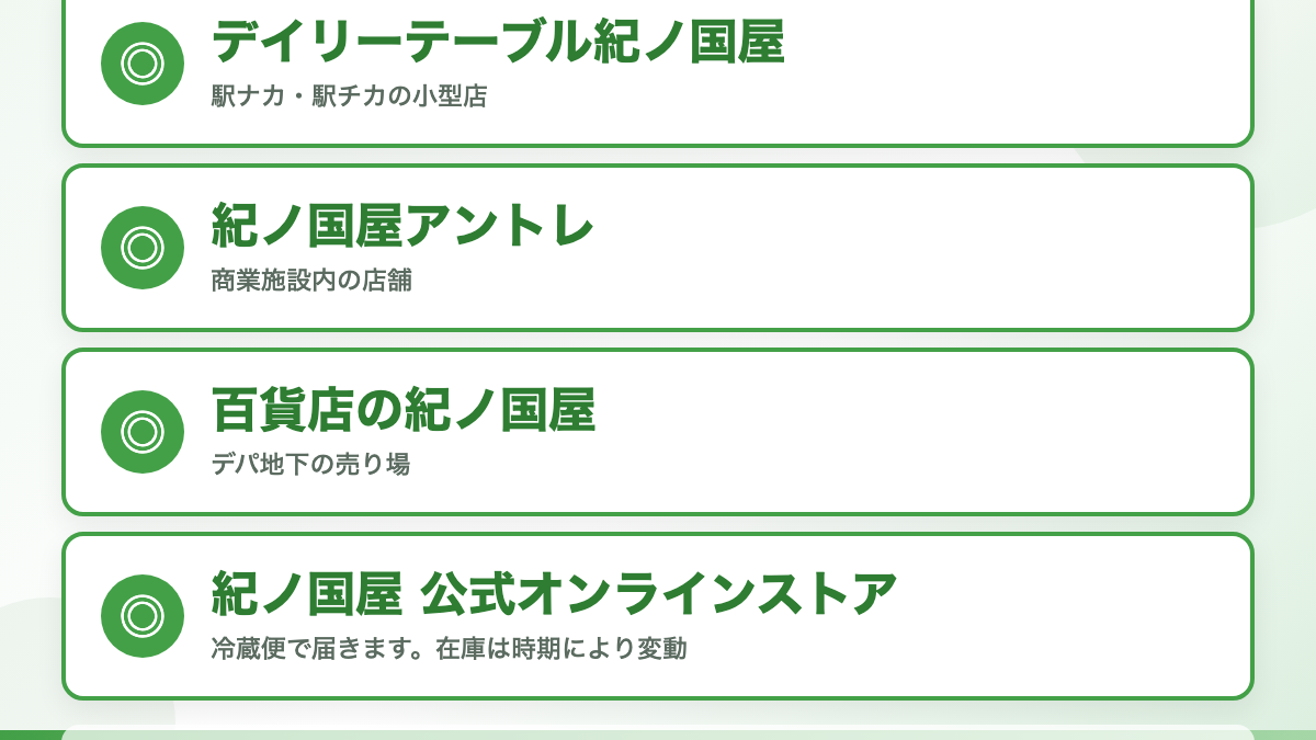 紀ノ国屋の納豆が買えるのは「紀ノ国屋のお店」と「公式通販」です