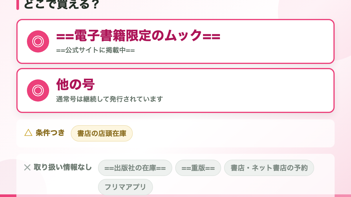 結論：公式に「在庫なし・重版なし」と発表されています