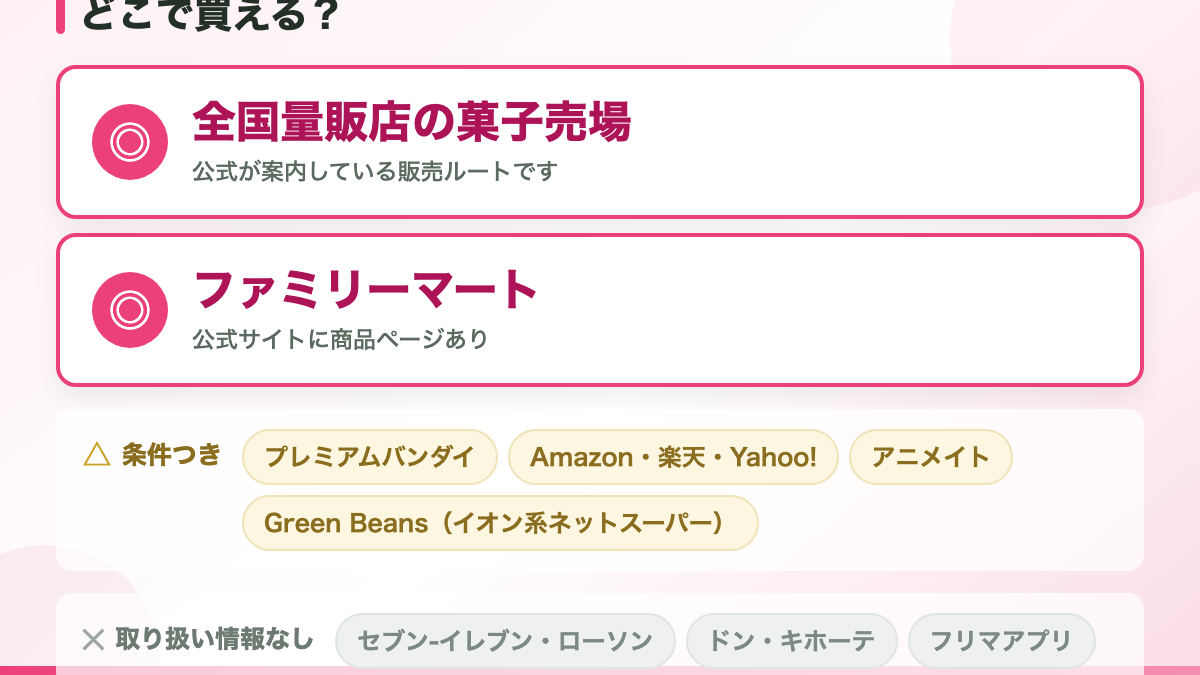 NANAツインウエハースは「全国量販店の菓子売場」で売られています
