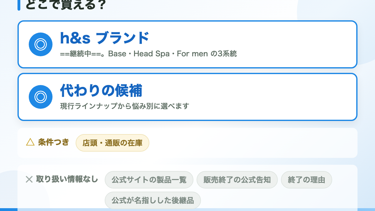 結論：公式サイトの製品一覧から消えています