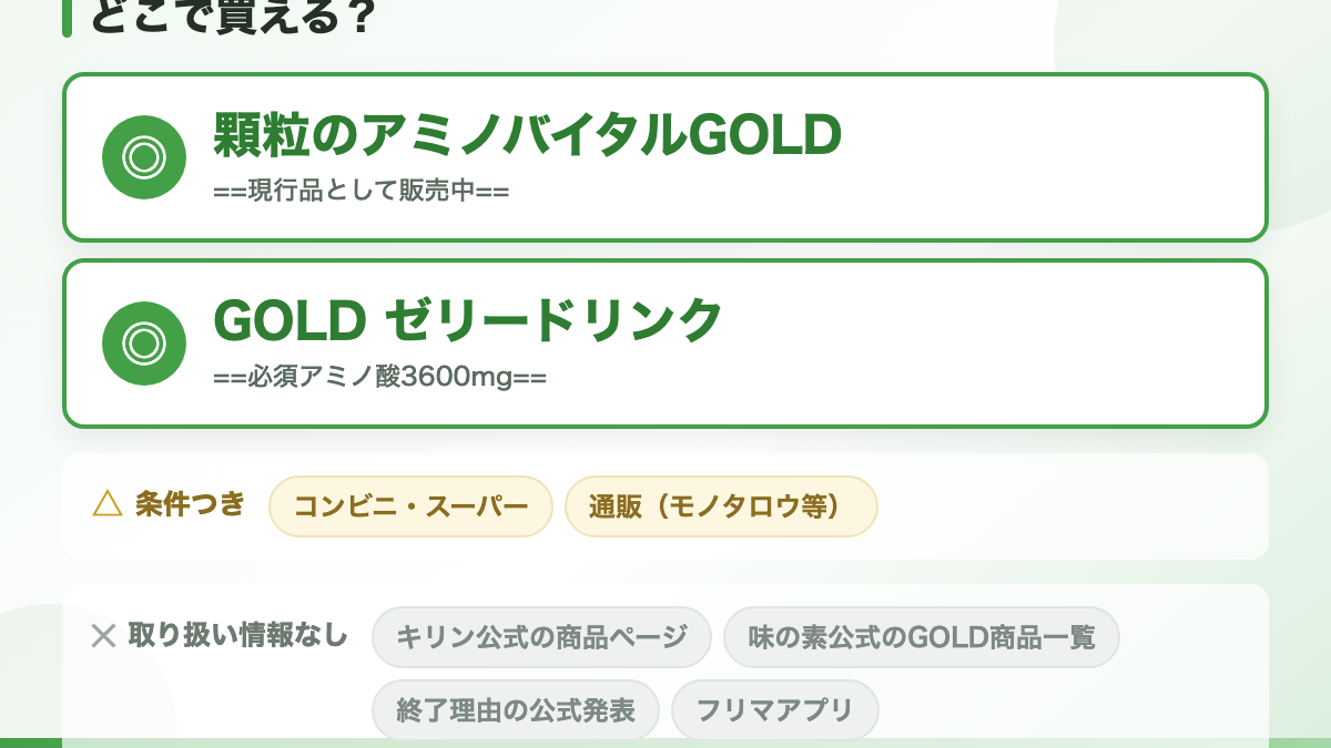結論：2025年10月で出荷終了と公式ページに記載があります