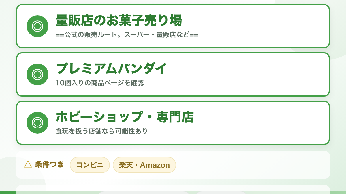 ウェポンコレクションが買えるのはどこ？
