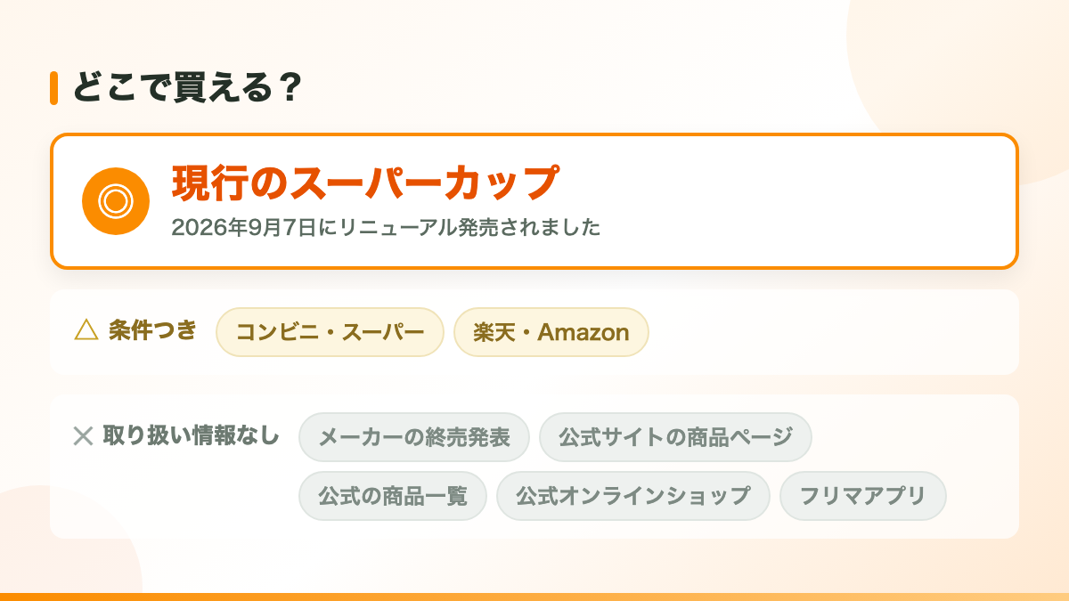 結論：公式サイトの商品ページは掲載が終了しています