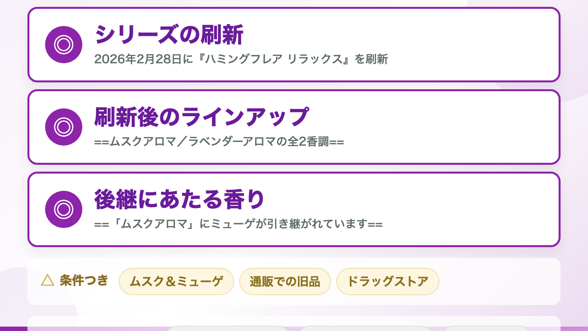 結論：シリーズが刷新され、香りが入れ替わりました