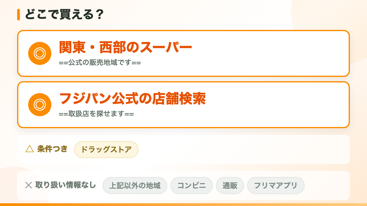 結論：販売地域が「関東・西部」に限られています