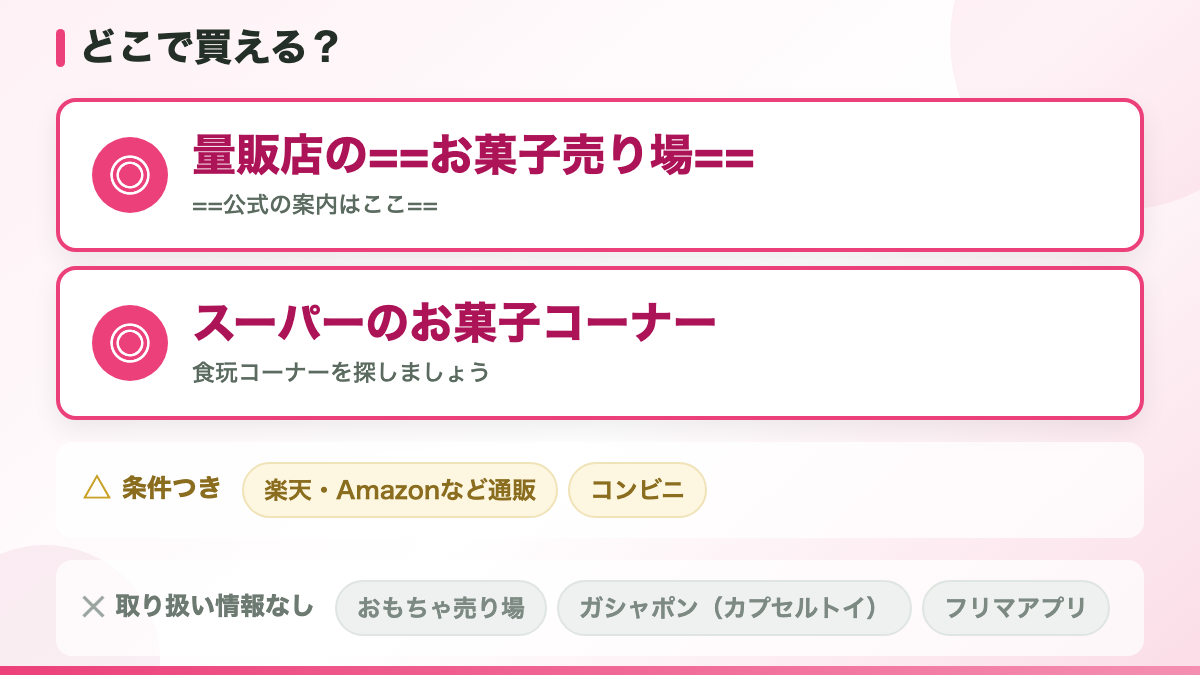 売り場は「お菓子コーナー」です