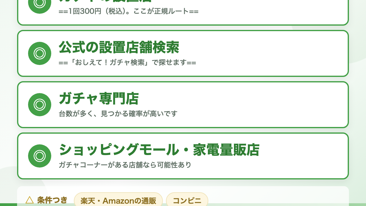 メタルチャームマスコットが買えるのはどこ？