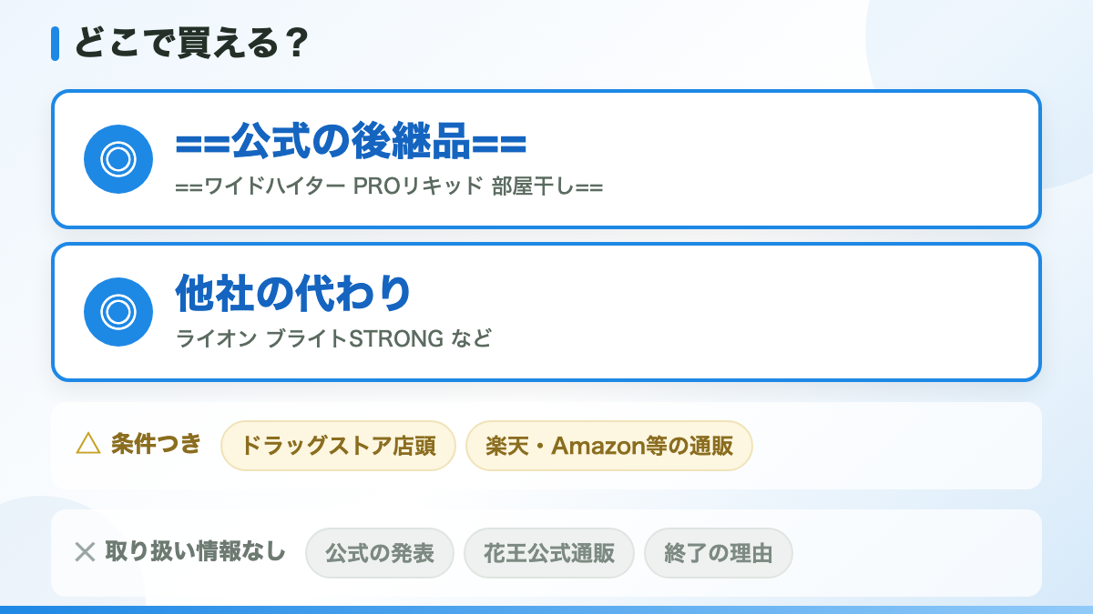 結論：ワイドハイター消臭専用ジェルは製造終了です