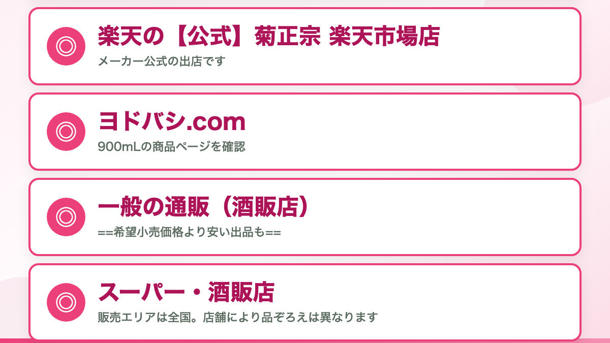 ギンルビィが買えるのはどこ？